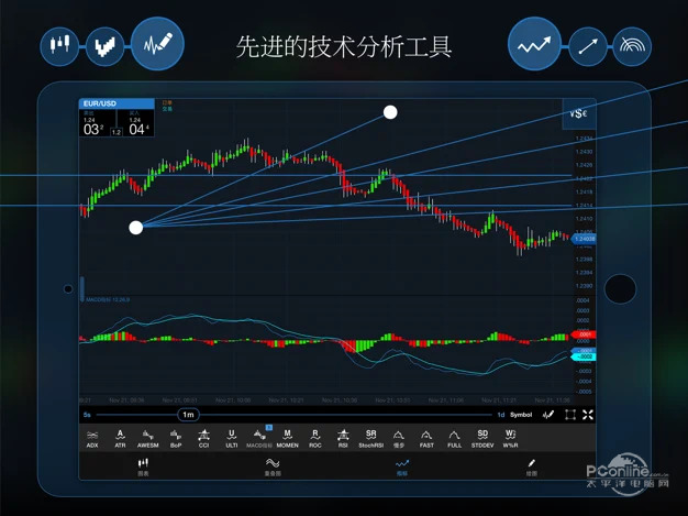 外汇同步分析软件深度解析，数据驱动数字化转型探索