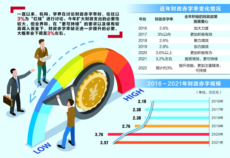 财政赤字对应项目背景、数据整合及实施效果分析，技术特点与全面解析