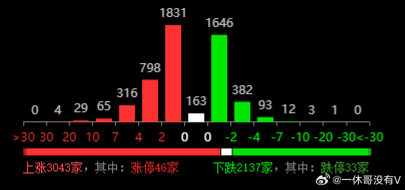 澳门六必开一肖一码,全面实施数据分析_冒险款74.302