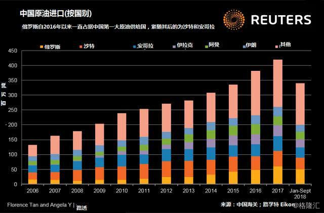 中国进口俄罗斯石油项目分析，以120美元观察点的深度解读