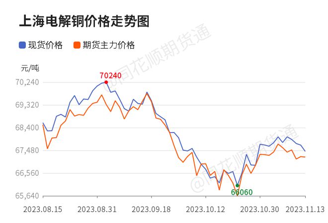 铜价大跌深度解析，数字化转型中的行业影响与技术整合作用