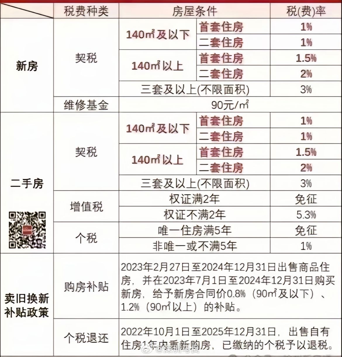 契税补贴退补政策分析与实施策略，数据整合与数字化转型视角