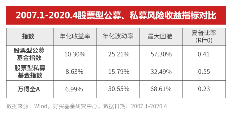 公募基金与私募基金对比分析，数字化转型中的选择与策略探讨