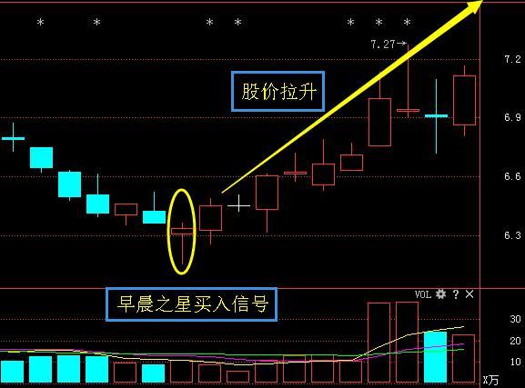 底部抄底买入时机的深度分析与策略探讨