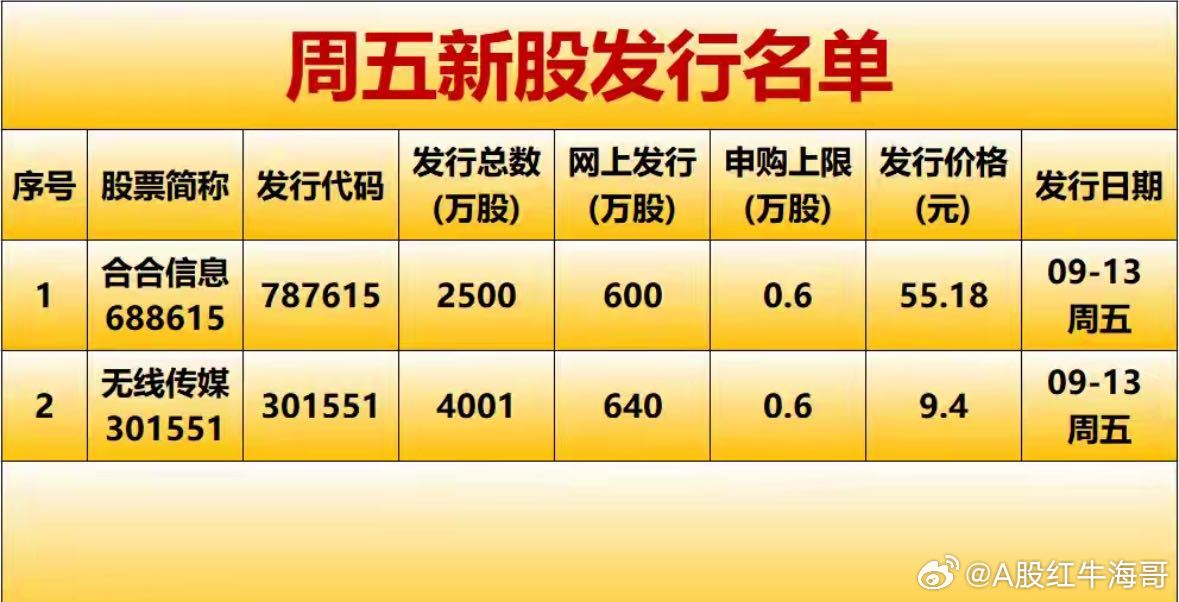 N开头新股五日交易限制深度解析