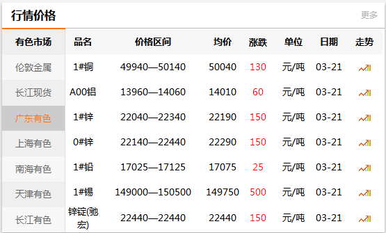 铜价格今日最新行情分析