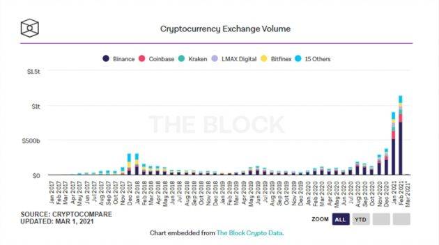 加密货币分析网站排名深度解析