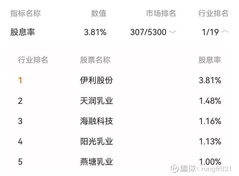 伊利股份2023宏观经济分析与数字化转型之路