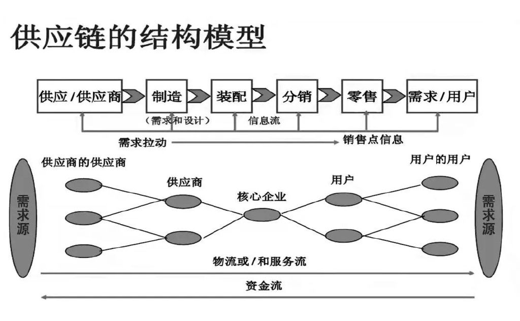 全球供应链重构深度解析，数据整合与数字化转型的角色与挑战