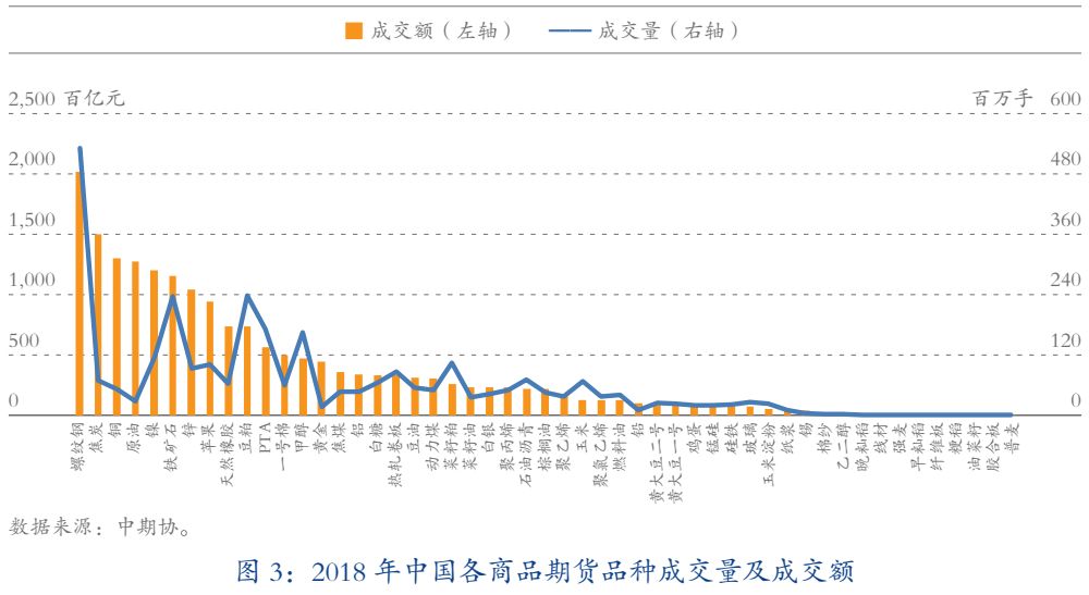 中国现货交易所的发展现状分析，数字化转型与数据整合的角色探讨