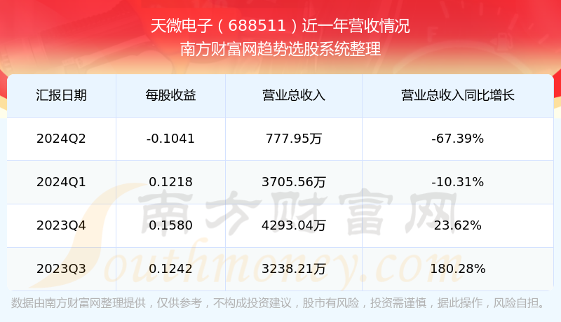 2024余额不足20天