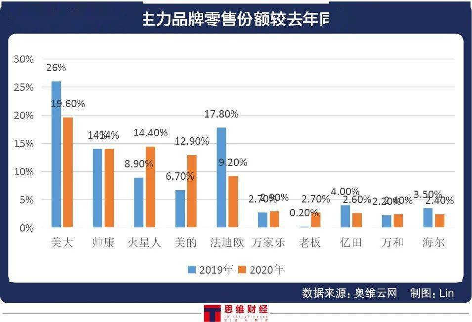 市场竞争规律解析与数字化转型中的数据分析技术角色