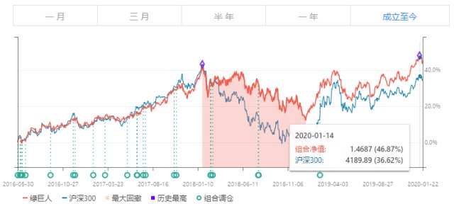 数据驱动的智能投资决策，指数基金分析与策略指南