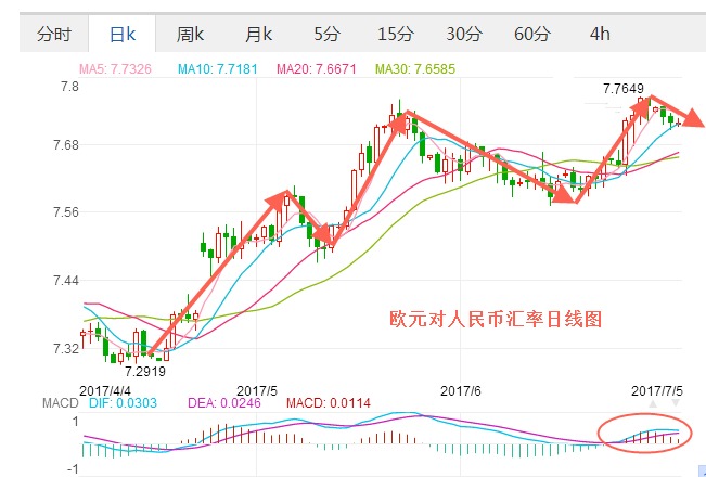 欧元人民币汇率走势图分析与行业数字化转型的推动力探讨