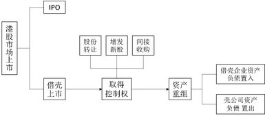 上市公司数字化转型中的资金运用策略，数据分析与技术特点聚焦探讨