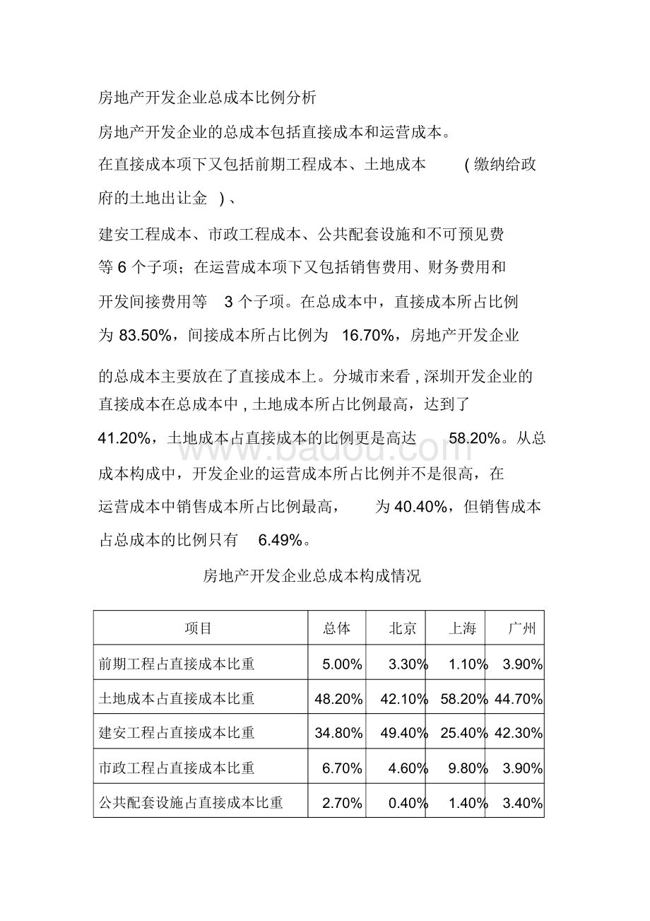 房地产开发项目最低资本金比例深度解析