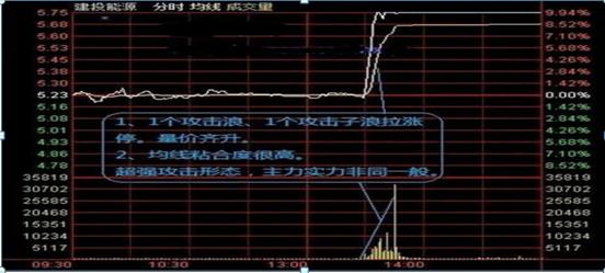 图解分析文章，数字化转型中的量价关系8种常见形态研究