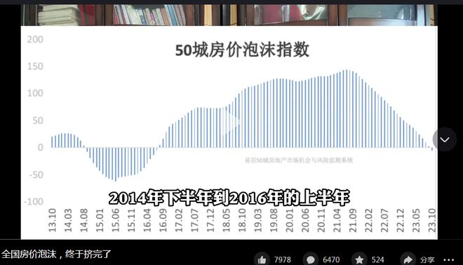 全国房价泡沫挤净深度解析