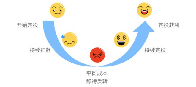 基金赚钱策略与数字化转型中的数据分析技术运用之道