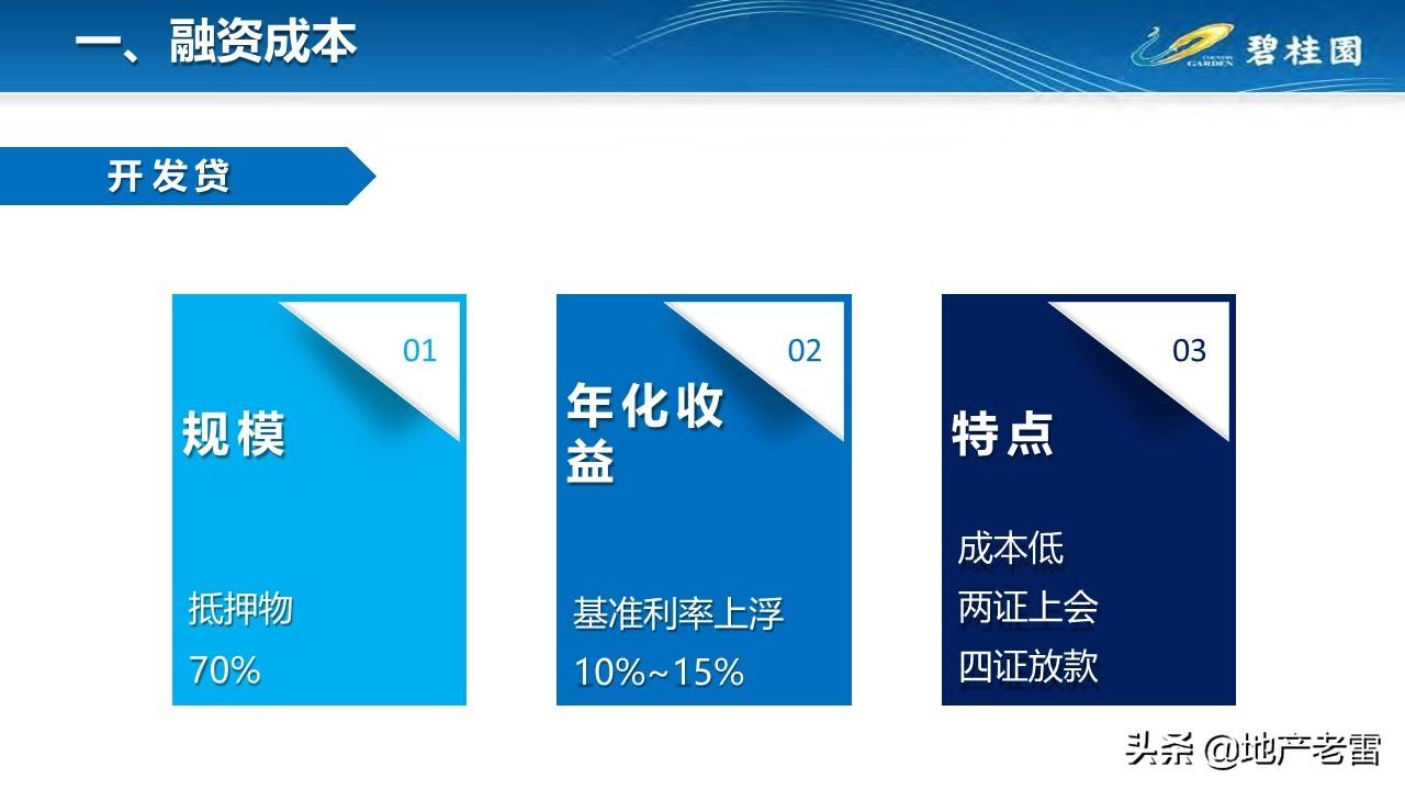 房地产开发费用概览及分析文章