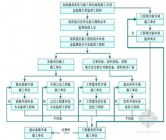 投资管理过程深度解析，数据整合与数字化转型的关键路径探索