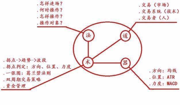 数据驱动下的股票交易理念与策略分析，数字化转型之路探索