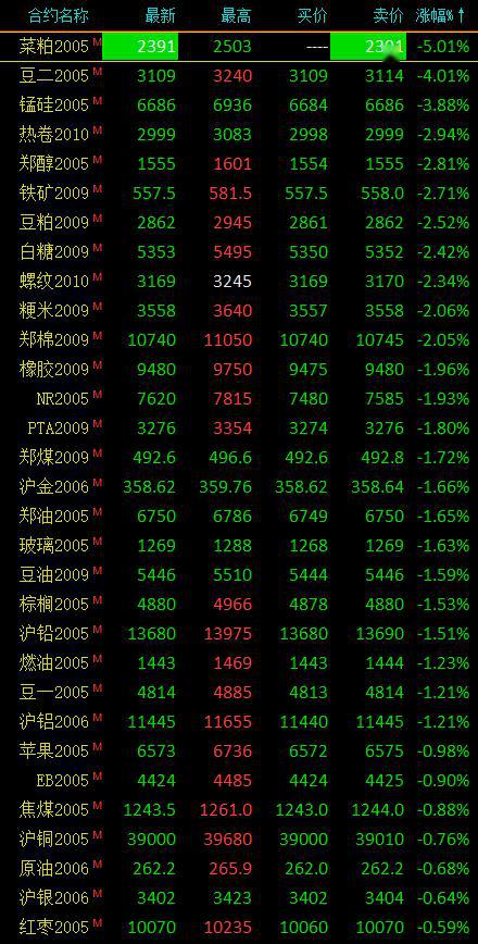 商品期货综合指数交易所深度解析，背景、技术特点与挑战探究