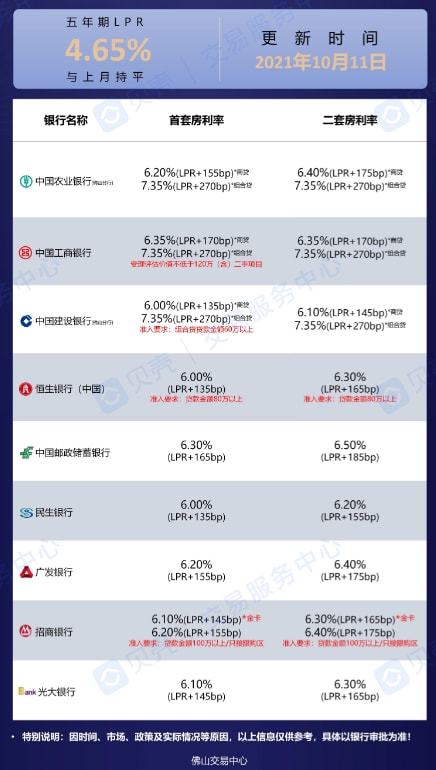 央行Lpr公布时间与数据整合技术助力金融行业数字化转型