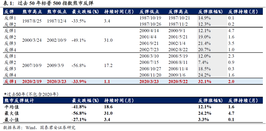 数字化转型背景下的牛市回调规律分析与技术应用研究