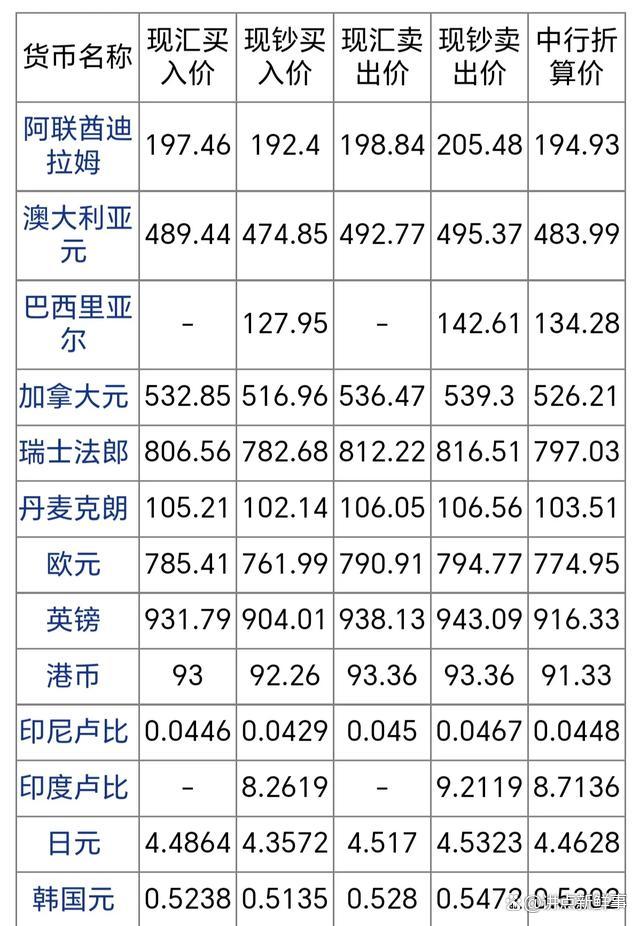 美元汇率分析，行业数字化转型中的数据整合与技术驱动力量