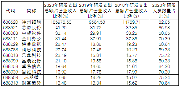 科创板规则深度解析，数字化转型的关键驱动力与数据整合之道