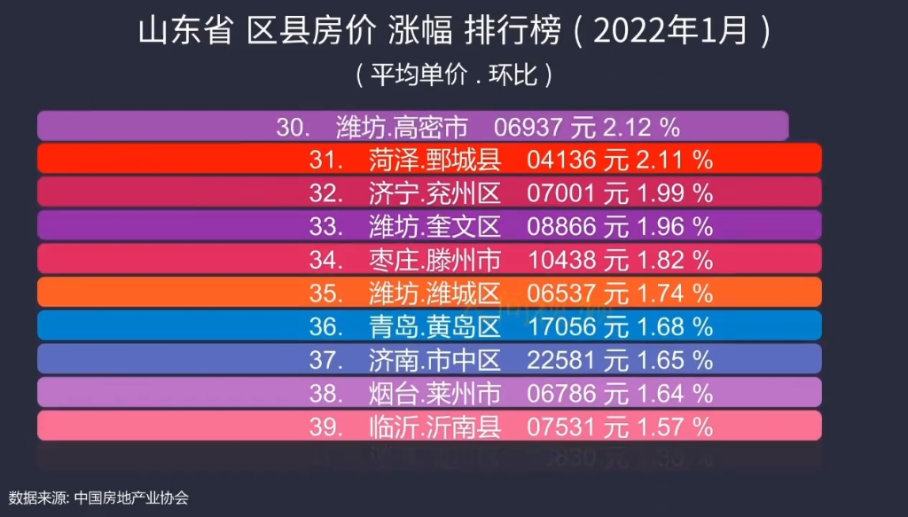 基于数据整合技术的视角，XXXX年房价走势最新分析与预测报告