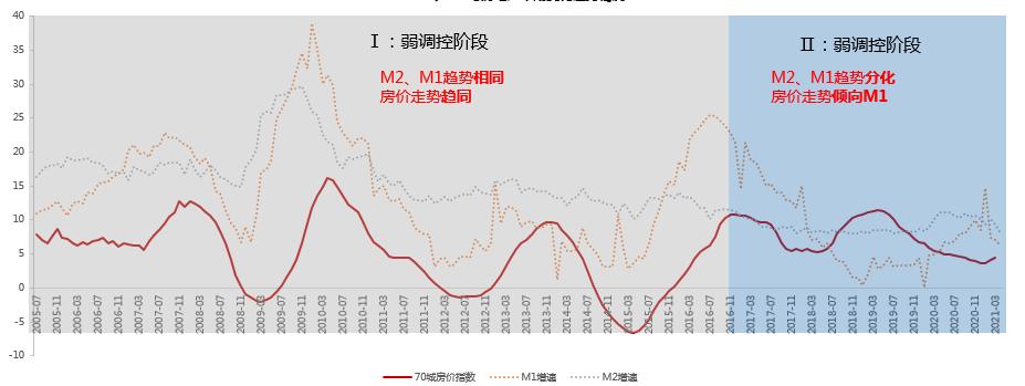 下半年房地产行业战略规划解析