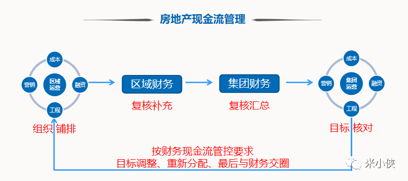 房地产资金运作深度解析