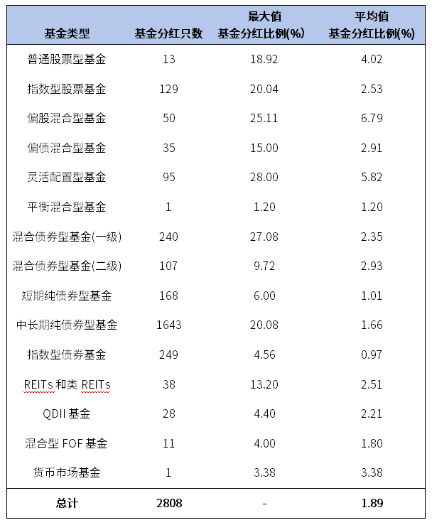 基金分红的性质，是额外收益吗？深入分析与探讨