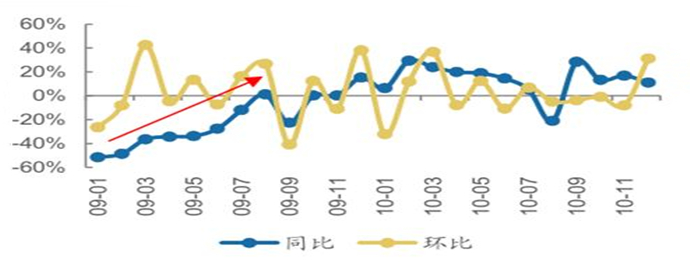 环比上升计算公式的应用解析与探讨