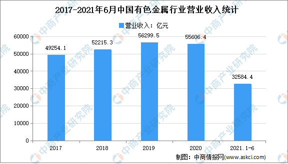 中国有色金属网行情