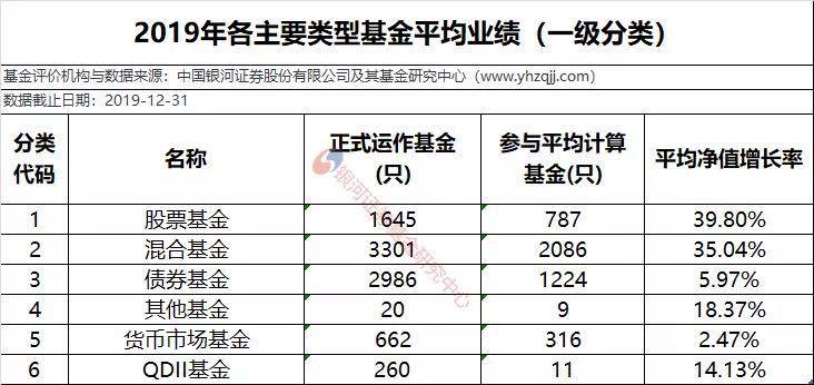 混合型基金深度解析，数据整合与数字化转型的力量及其所属类型探讨