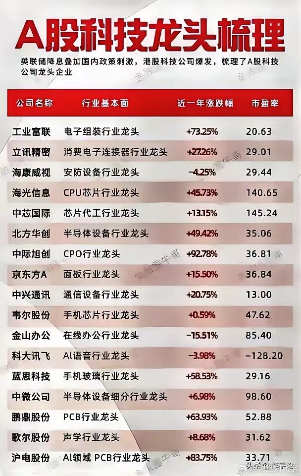 科技龙头股TOP10深度解析，数字化转型中的关键角色与排名分析