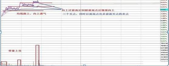 数字化转型领域潜力股分析，未来可能暴涨1000倍的股票探讨