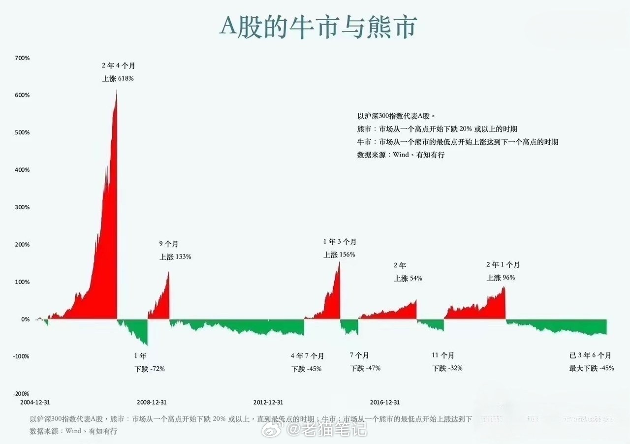 历史熊市时间表分析，数据整合与数字化转型在熊市中的关键作用