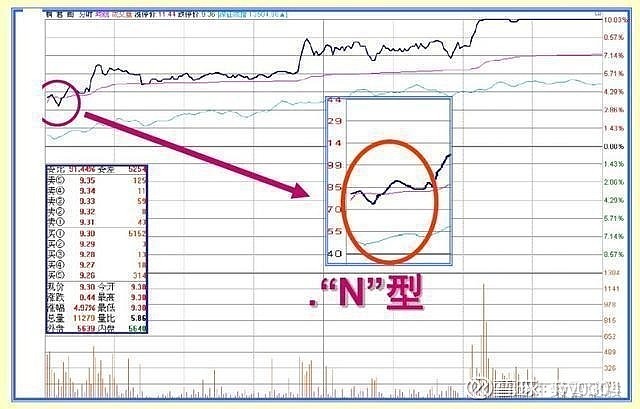 集合竞价中的买入信号深度解析与数字化转型实战探索