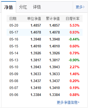 场内货币基金收益排名一览表深度解析