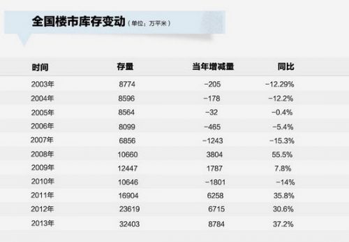 房地产库存全面解析，数据整合与技术驱动的行业洞察