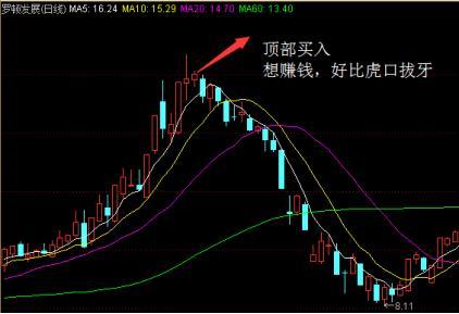 数据驱动下的股票买入策略，如何精准制定买入价格决策分析