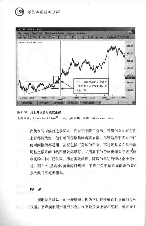 外汇技术分析报告详解