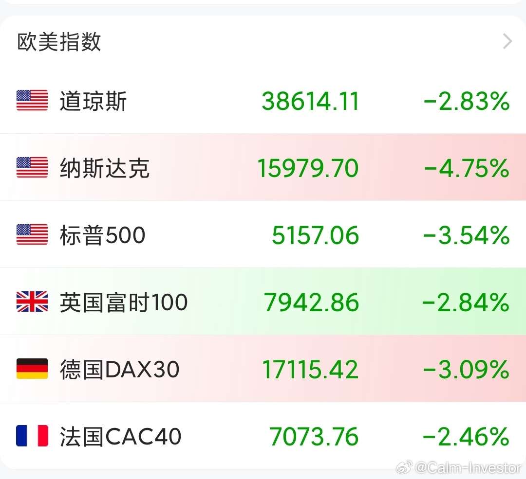 纳指首次升破2万点，历史性的里程碑