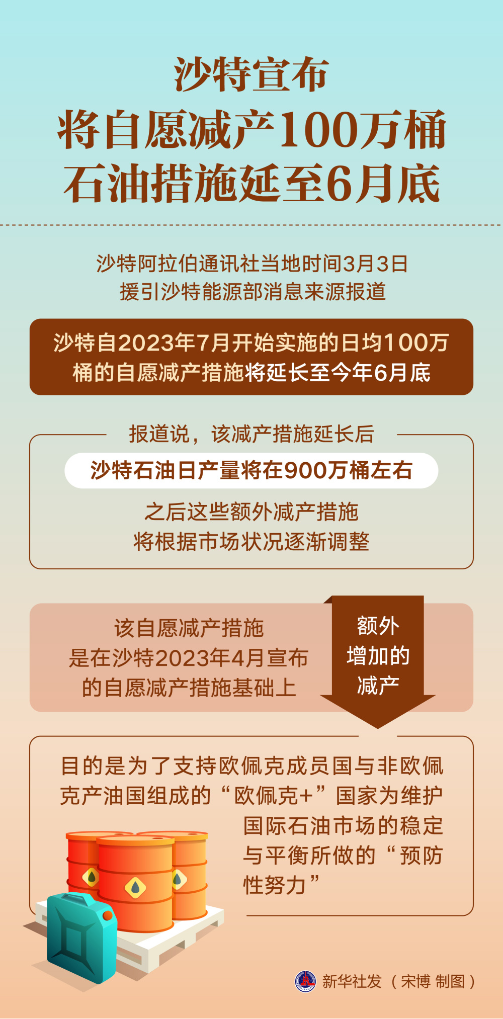 沙特增产石油辟谣分析，数据整合技术与石油行业数字化转型的关联探究