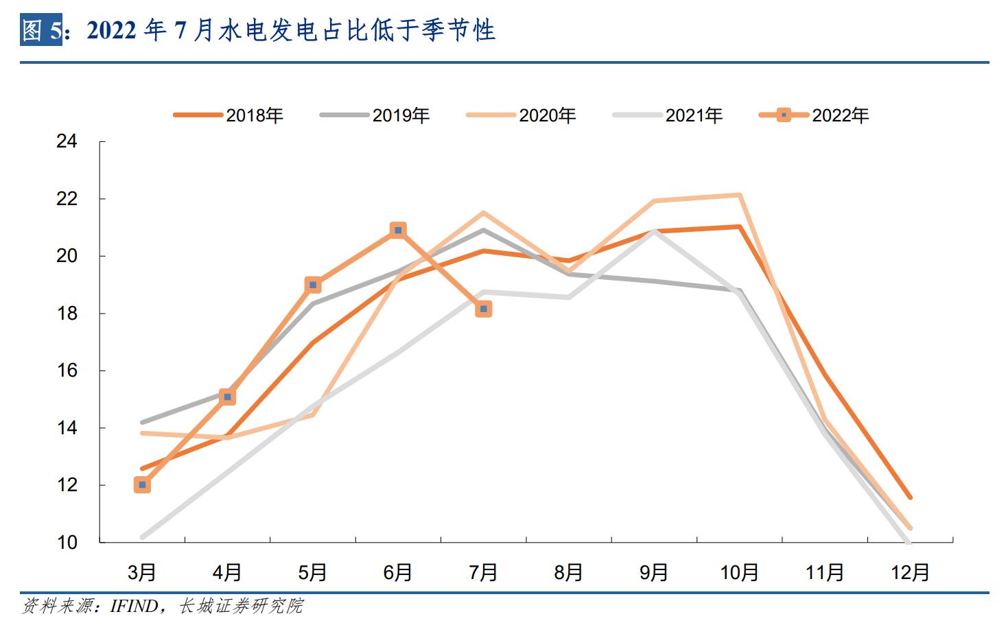 宏观经济环境下的数字化转型，数据整合技术的核心角色分析