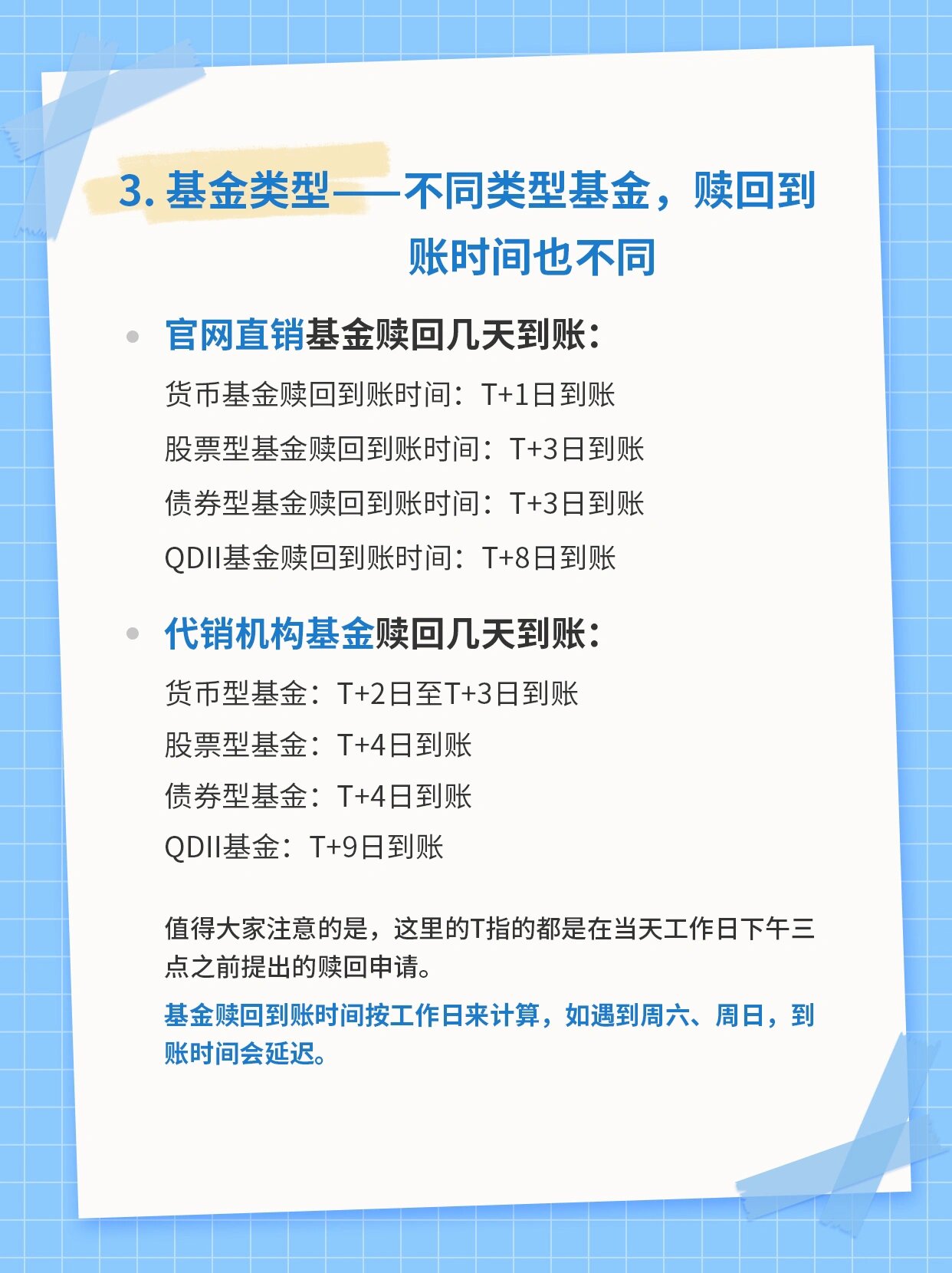 基金赎回规则详解及到账时间解析